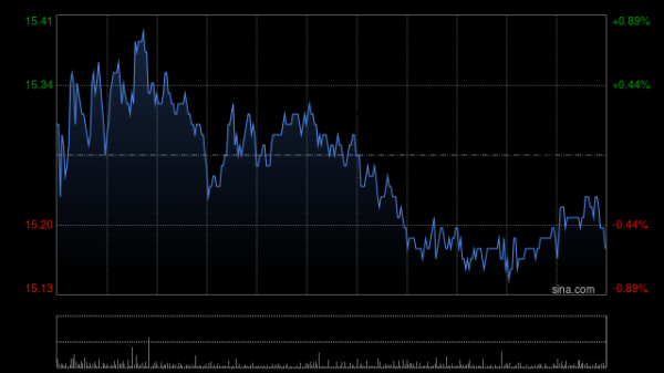 股票配资排排 蒙牛乳业9月12日耗资456.765万港元回购30万股