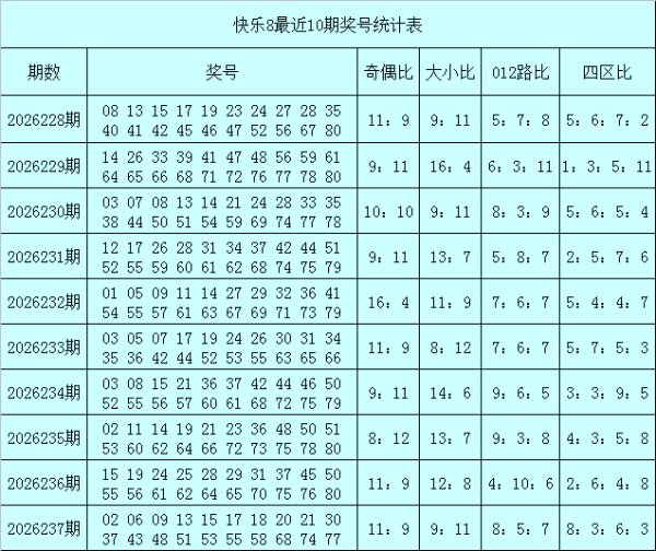 股票配资平台网址 238期秦姐快乐8预测奖号：奇偶比分析